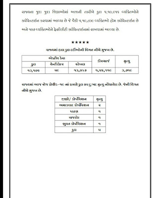 GUJARAT CORONA UPDATE DATE 31-10-20