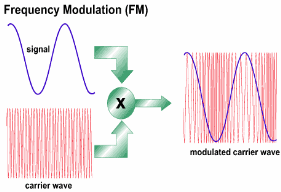 telecom_modulation_fm