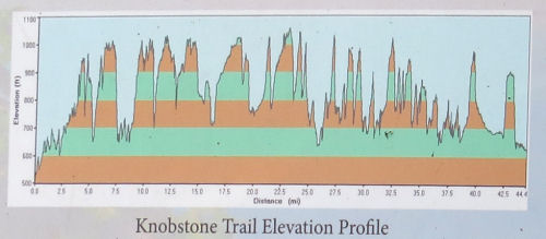 Knobstone Trail Elevation profile