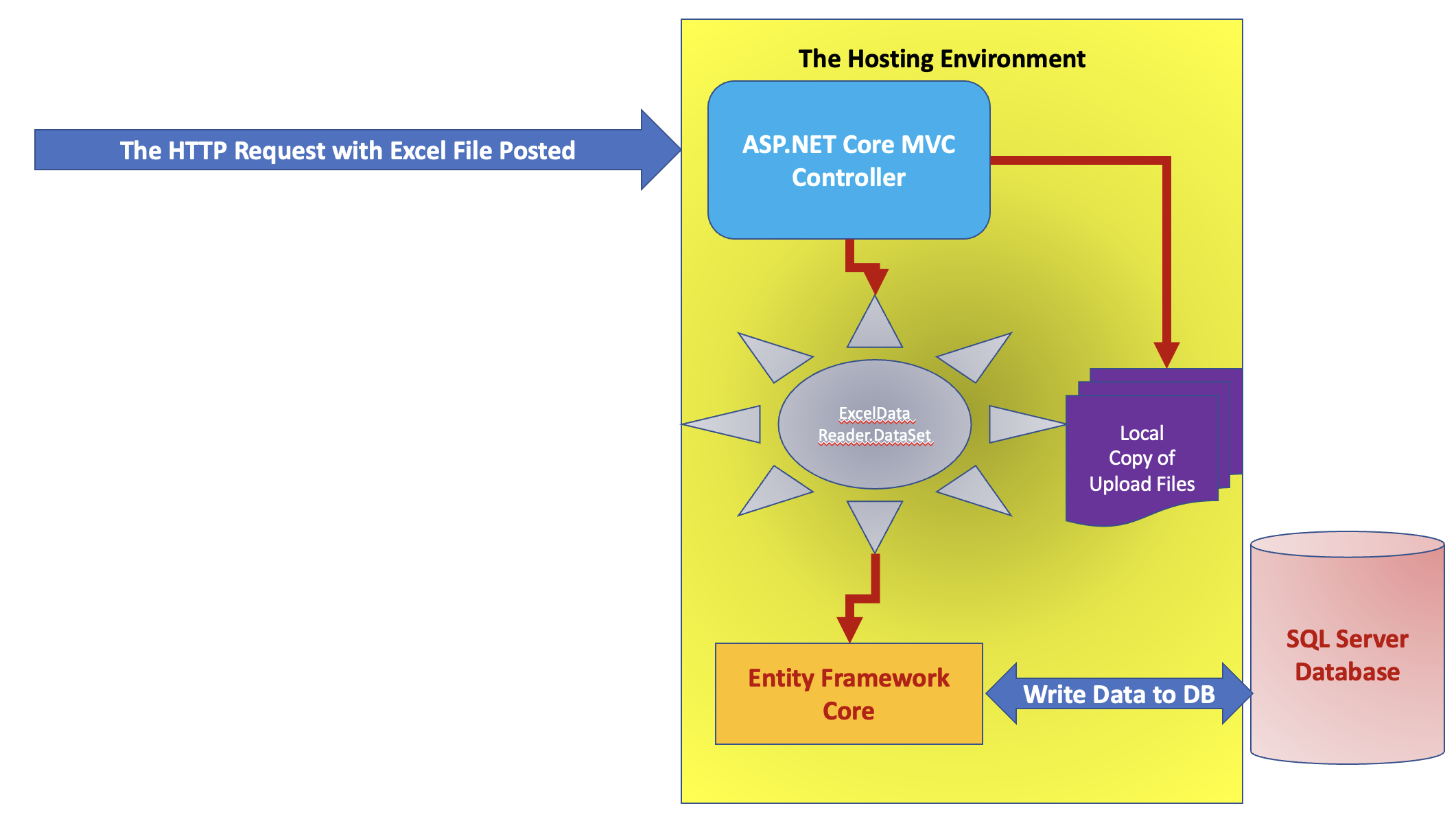 uploading-excel-file-to-asp-net-core-6-application-to-save-data-from