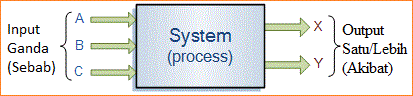 Sistem Elektronik dan Sistem Kontrol Elektronika