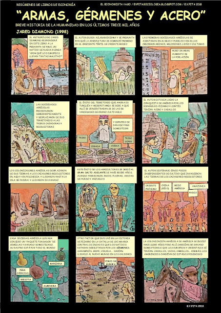 CÓMIC EN COLOR: Resumen del libro "Armas, gérmenes y acero", de Jared Diamond (1998) // by E.V.Pita (20189