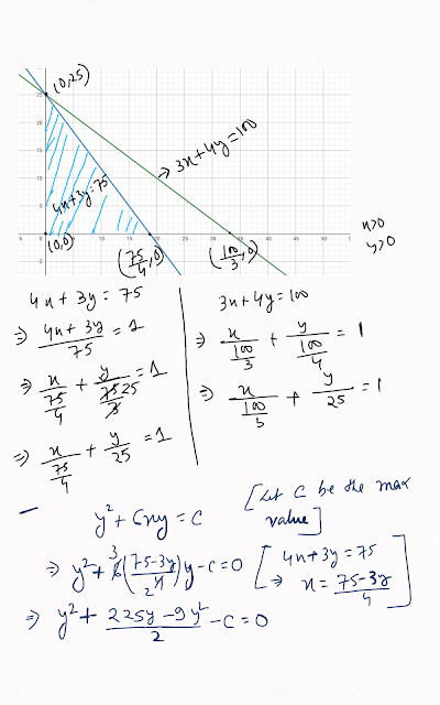 LPP Class 12 | IIT Advance Question  3x+4y<=100 4x+3y<=75 find max value of z=6xy+y^2