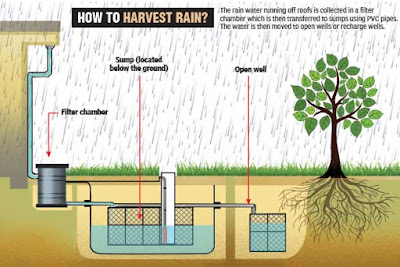 rain water harvesting