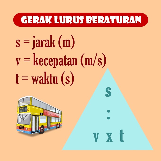 Pelajaran IPA Fisika Gerak Lurus