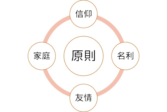 【自我提升】以終為始無痛改變習慣，朝理想人生邁進