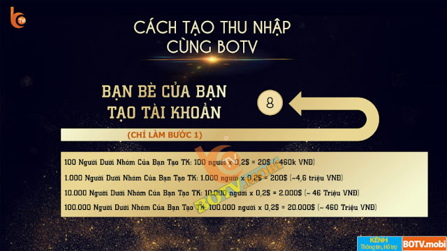 Xem video kiếm tiền từ BOTV