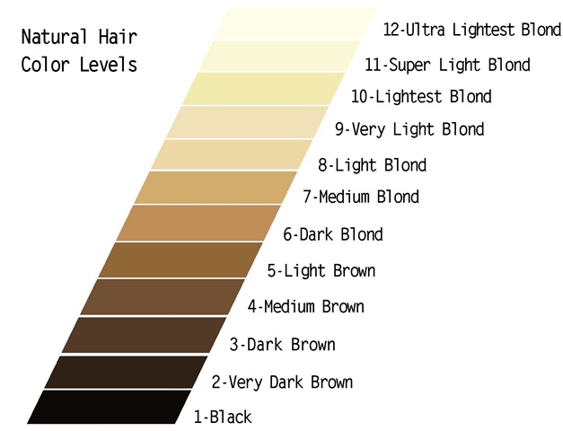 wella hair colour chart. The other numbers are the hair