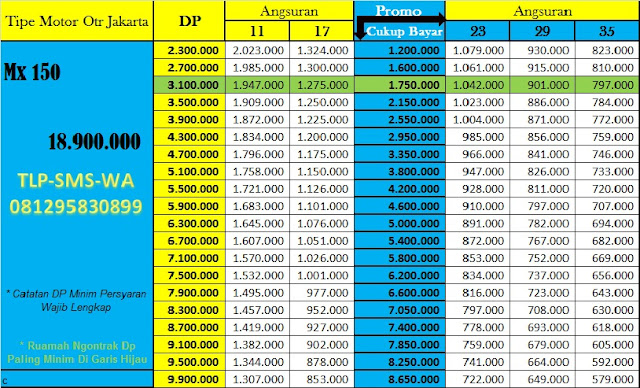 Daftar Harga Promo Kredit Motor Yamaha