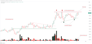 Swing Trades for 20th January 2023 - Swing Trading Stocks