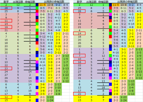 ロト予想 ロト765 Loto765 結果