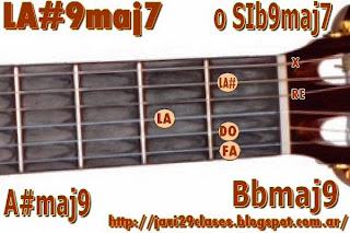 LA#maj9 = SIbmaj9 = A#maj9 = Bbmaj9 chord