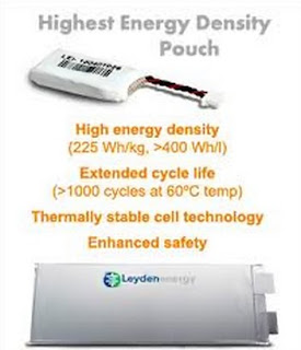 li-ion battery, energy density