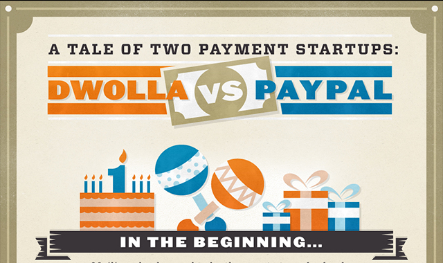 A Tale Of Two Payment Startups DWOLLA VS PAYPAL 