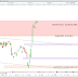 Le CAC40 digère de mauvaises actualités (-0.67%)