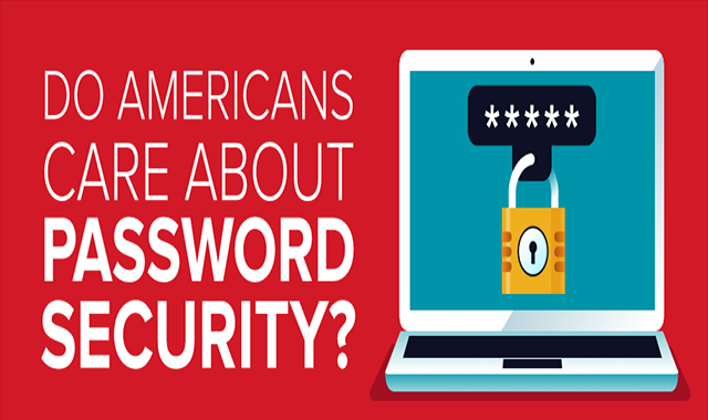 Do Americans Ever Change Their Passwords? #infographic