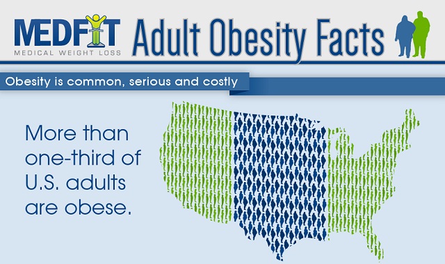 Image: Adult Obesity Facts #infographic 