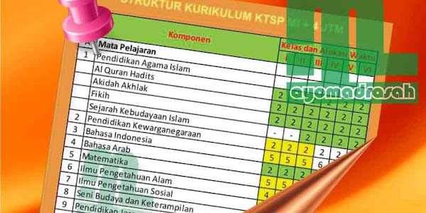 Struktur Kurikulum MI KTSP KMA 207 Tahun 2014