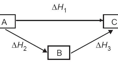Bunyi Hukum Hess Termokimia, Contoh Soal, Rumus, Praktikum 