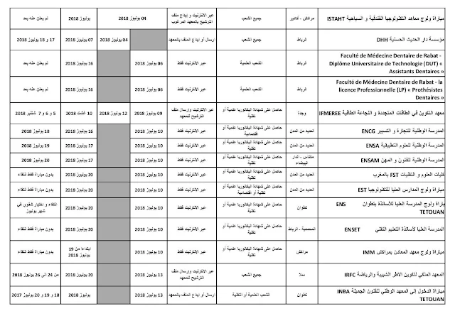 المباريات التي تم الإعلان عنها إلى غاية 20 يونيو 2018