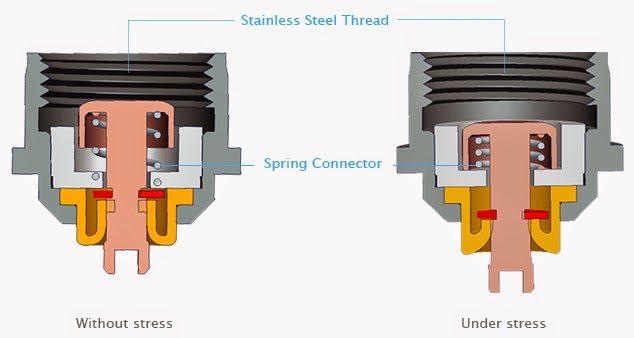 Newly introduced spring connector of high adaptability and durability