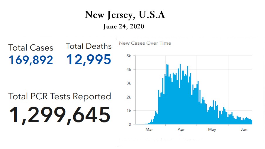 #after #corona #effect #NewJersey