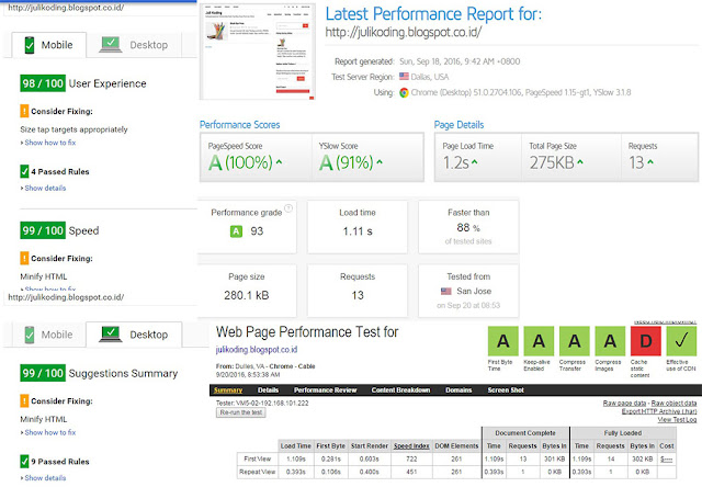 Hasil akhir performa kecepatan Blog JuliKoding