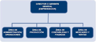 Objetivos funcionales de una empresa