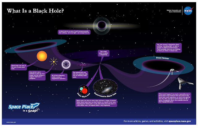 lubang-hitam-astronomi