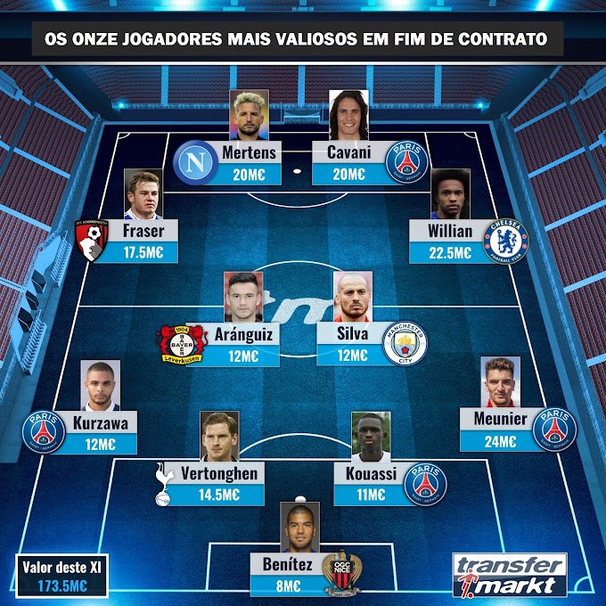 Um time com os jogadores mais valiosos em fim de contrato