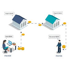 ZIL MONEY | Streamlined Transaction Processing for Growing Businesses