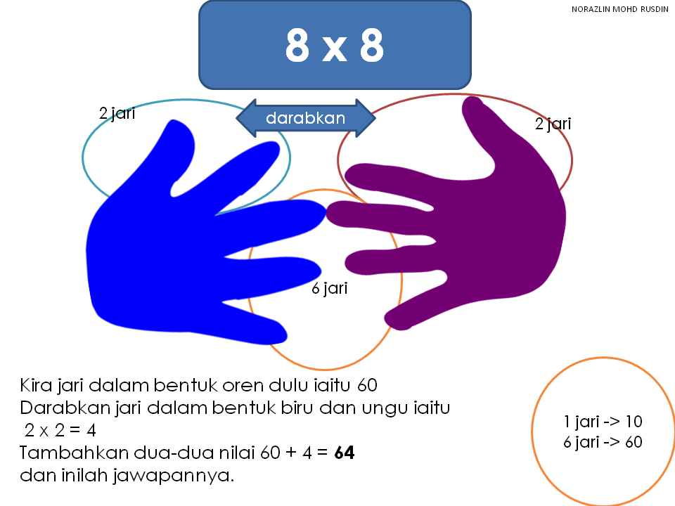 Matematik Bukan Sekadar Kira-kira "Logical Thinking and 