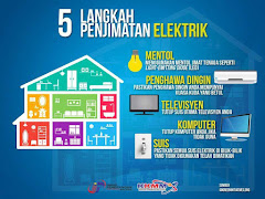 6 Tips Jimat Elektrik Paling Mudah