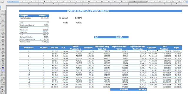 CUADRO RENTAS OPERACION LEASING PREPAGABLE A TIPO FIJO Y VALOR RESIDUAL DETERMINADO