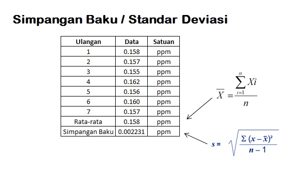 cara mencari simpangan baku