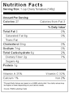 Tomatoes Nutrition Facts