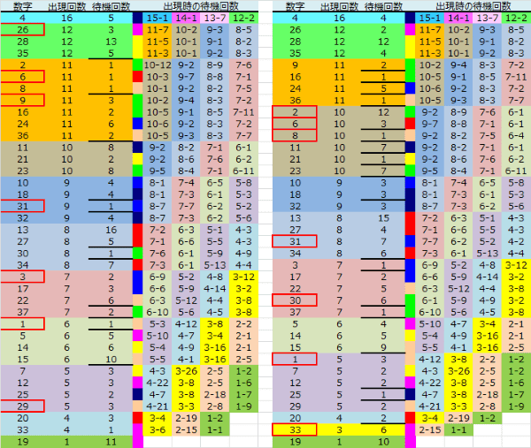 ロト予想 ロト765 Loto765 結果