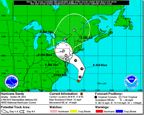 Hurricance Sandy Projection