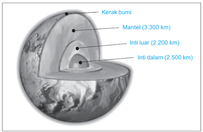 Struktur Bumi