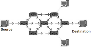 Broadcasting routing