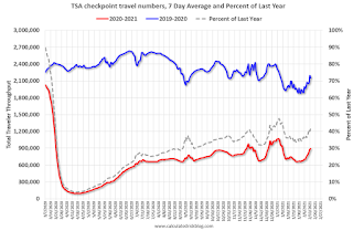 TSA Traveler Data