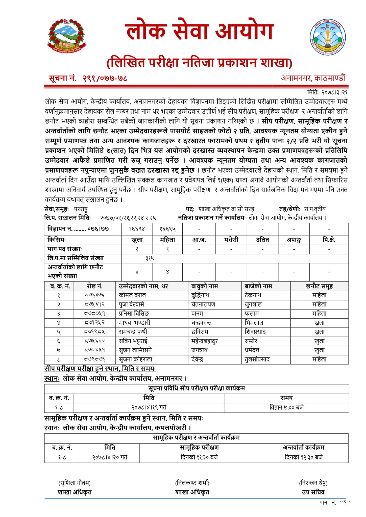 Exam Result of Section Officer: Foreign Affairs