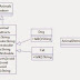 Java - Interface & Abstract Örneği #2