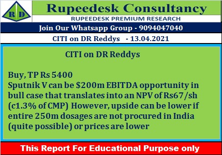 CITI on DR Reddys - Rupeedesk Reports