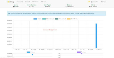 Situs Mining Bitcoin Terbaru and Free 200 Gh/s Power