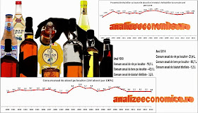 Unde scârțăie tare clasamentul consumului de alcool realizat de OMS.