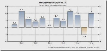 gdp