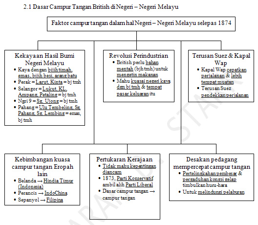 Sejarah Tingkatan 5  Review Ebooks