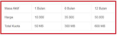 Bagaimana-cara-Memperpanjang-masa-Aktif-kuota-Data-tri