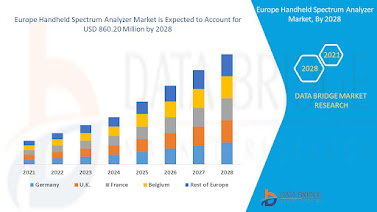 Europe%20Handheld%20Spectrum%20Analyzer%20Market.jpg